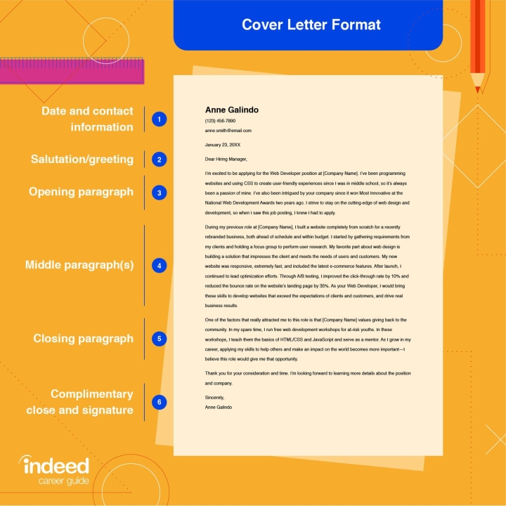 Nên viết gì trong cover letter