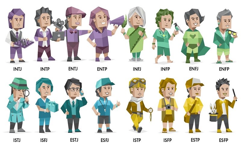 Bài trắc nghiệm tính cách MBTI - Nhóm tính cách MBTI
